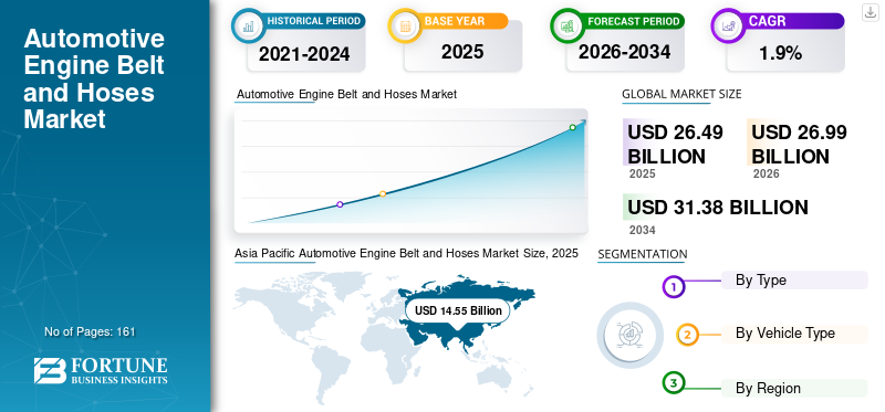 Automotive Engine Belt and Hoses Market