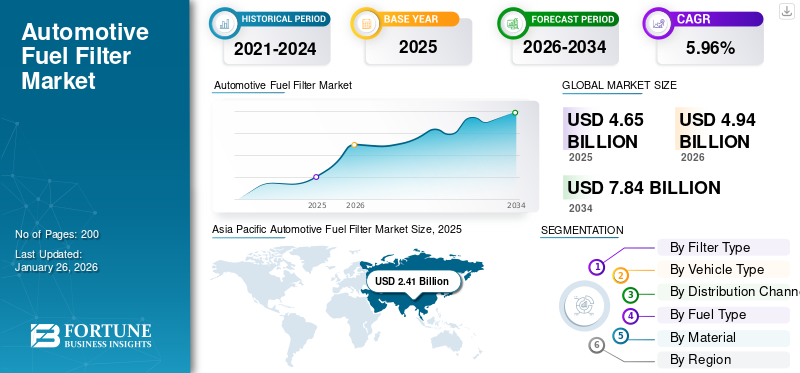 Automotive Fuel Filter Market