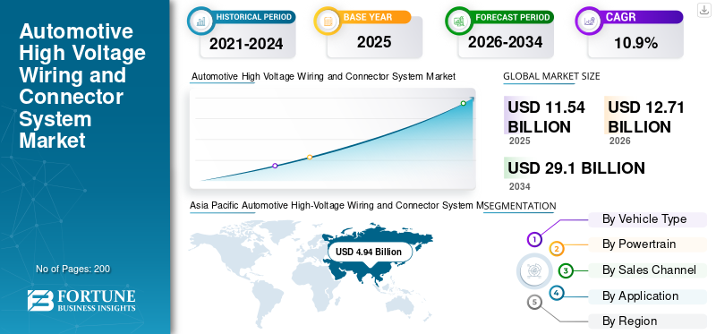 Automotive High Voltage Wiring and Connector System Market
