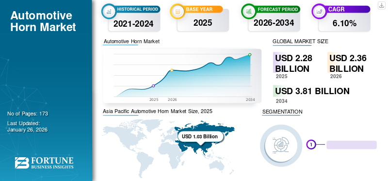 Automotive Horn Market