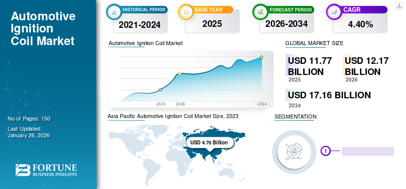 Automotive Ignition Coil Market