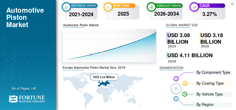 Automotive Piston Market