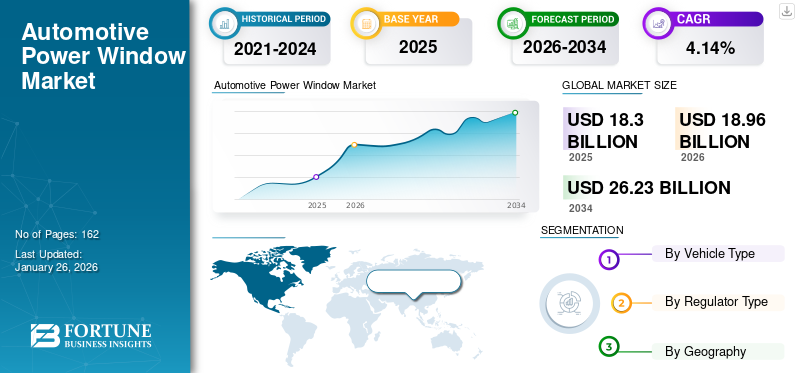 Automotive Power Window Market