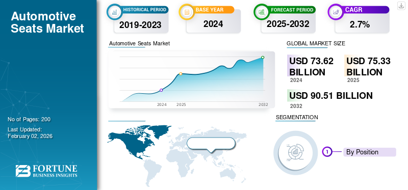 Automotive Seats Market