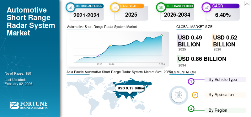 Automotive Short Range Radar System Market
