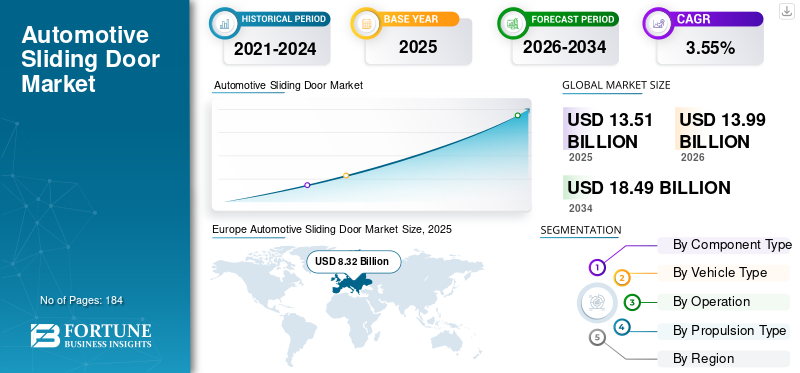 Automotive Sliding Door Market
