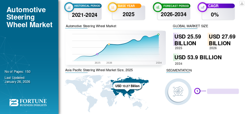 Automotive Steering Wheel Market
