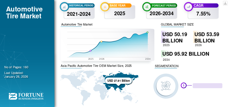 Automotive Tire Market 