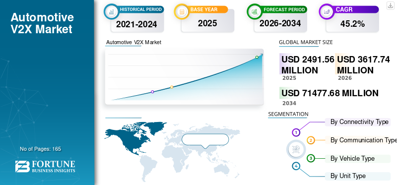 Automotive V2X Market