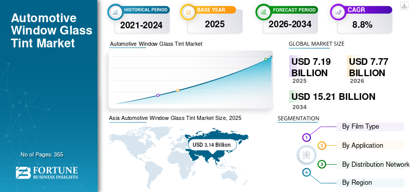 Automotive Window Glass Tint Market