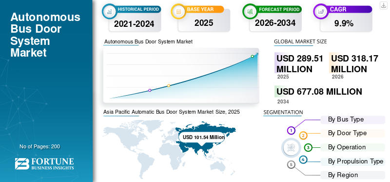 Autonomous Bus Door System Market