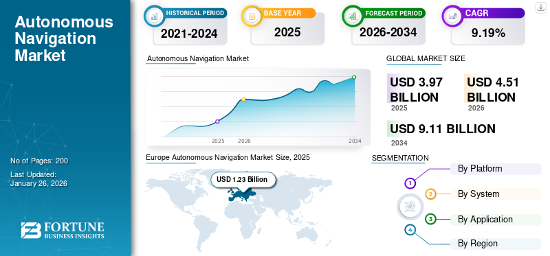 Autonomous Navigation Market