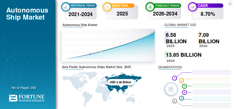 Autonomous Ship Market