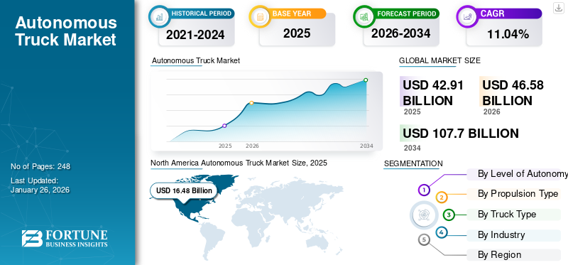 Autonomous Truck Market