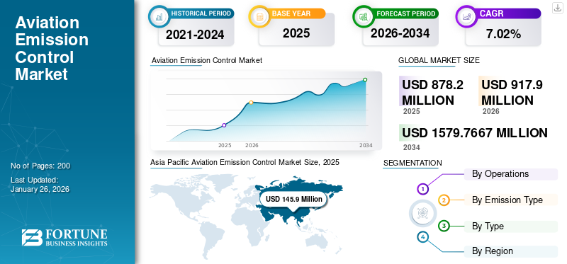 Aviation Emission Control Market