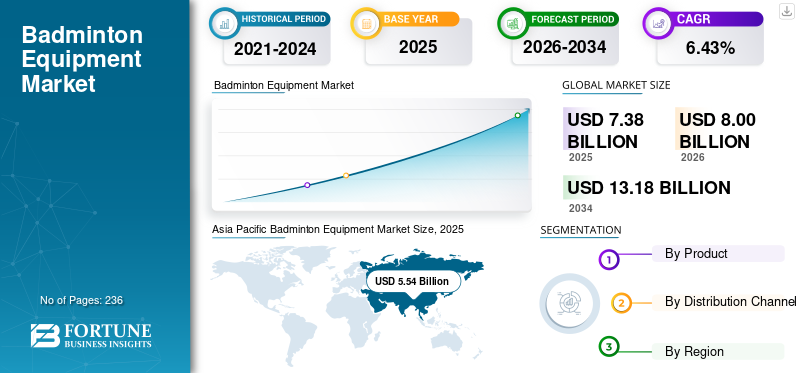 Badminton Equipment Market