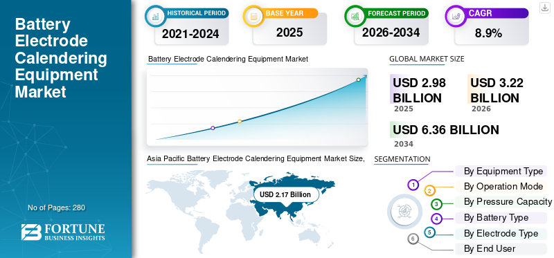 Battery Electrode Calendering Equipment Market