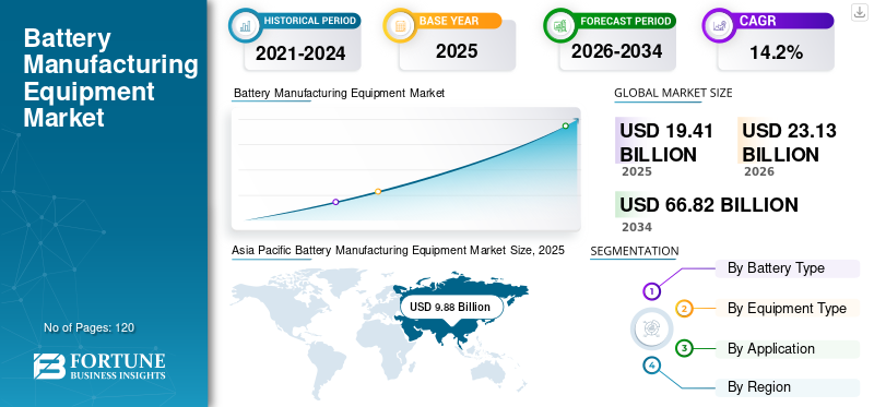 Battery Manufacturing Equipment Market
