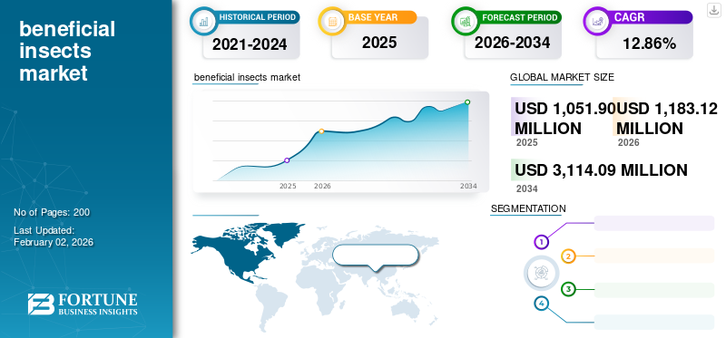beneficial insects market