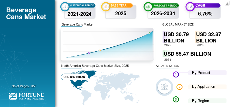 Beverage Cans Market