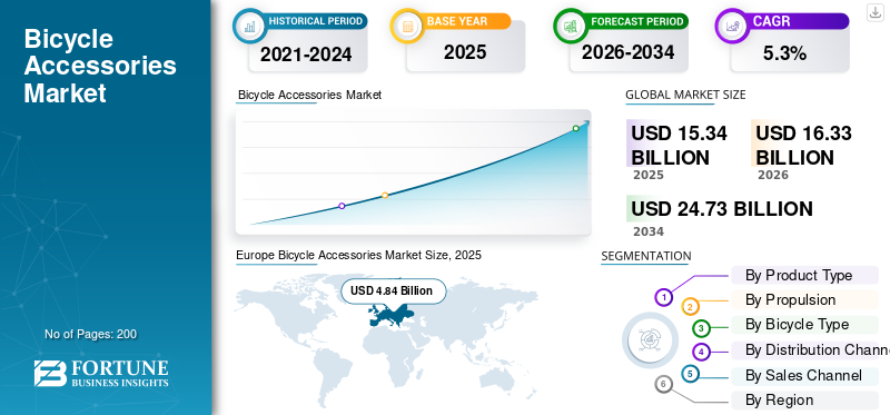 Bicycle Accessories Market