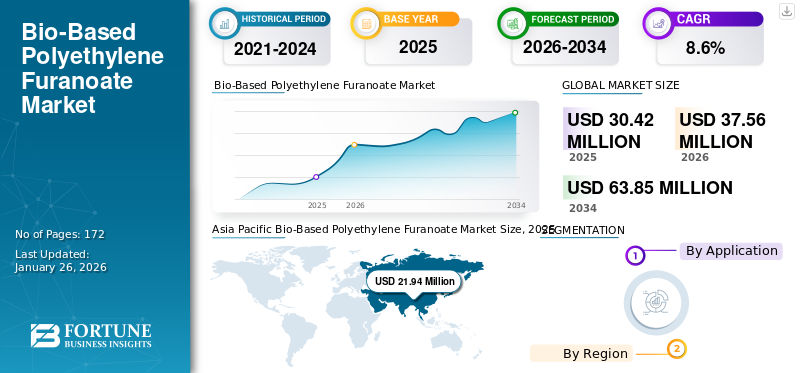 Bio-Based Polyethylene Furanoate Market