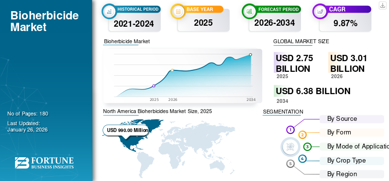 Bioherbicide Market