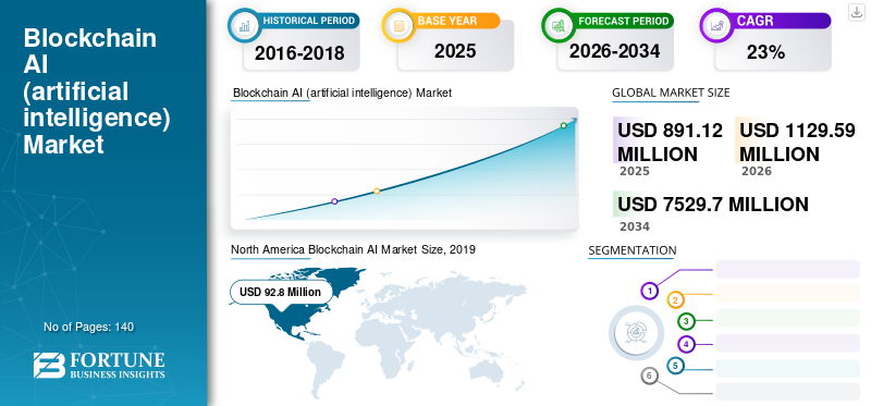 Blockchain AI (artificial intelligence) Market 