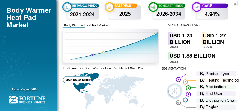Body Warmer Heat Pad Market