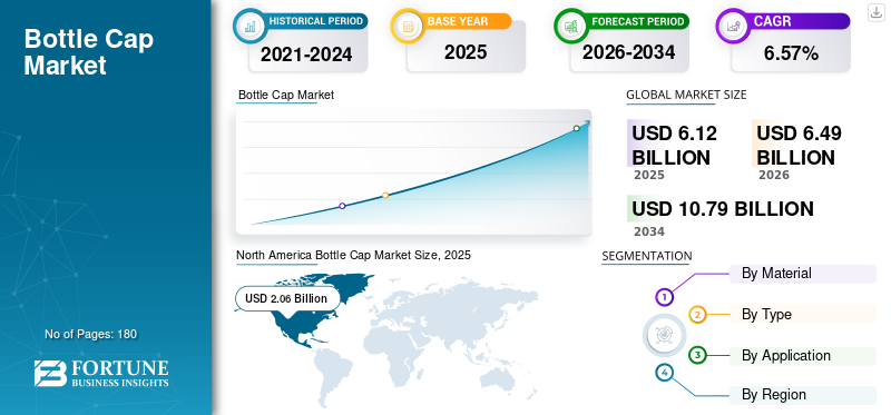 Bottle Cap Market
