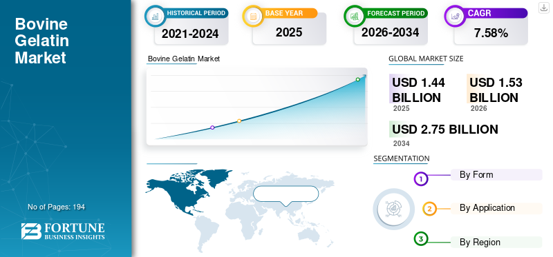 Bovine Gelatin Market