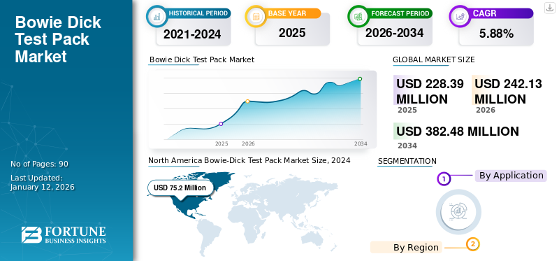 Bowie Dick Test Pack Market