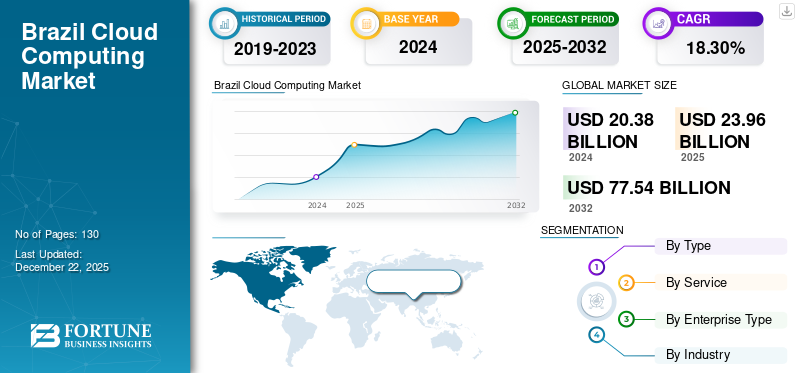 Brazil Cloud Computing Market