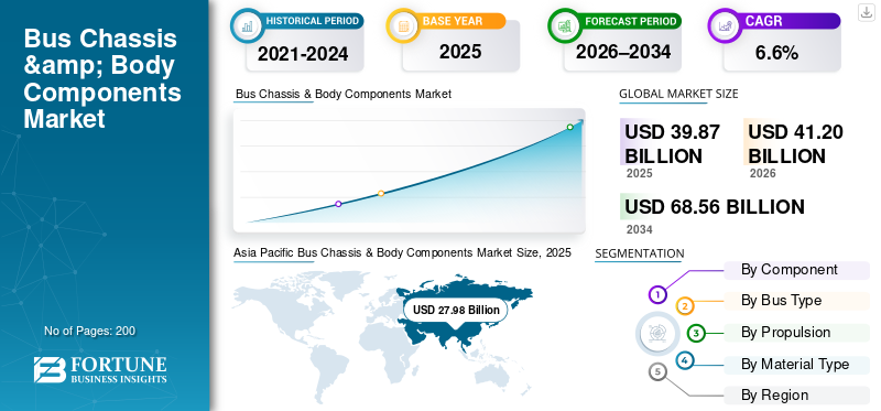 Bus Chassis & Body Components Market