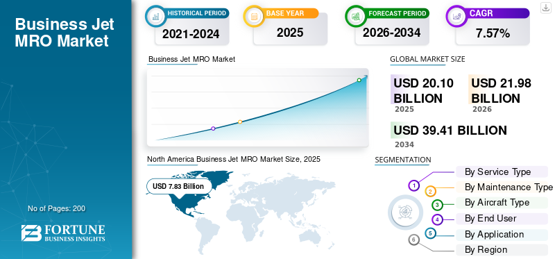 Business Jet MRO Market