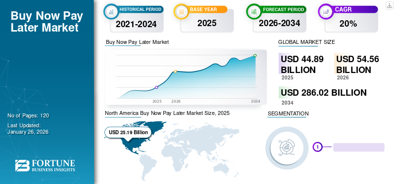 Buy Now Pay Later Market