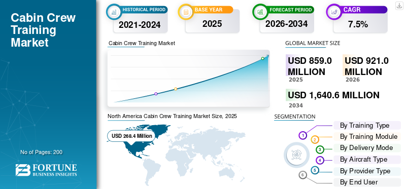 Cabin Crew Training Market