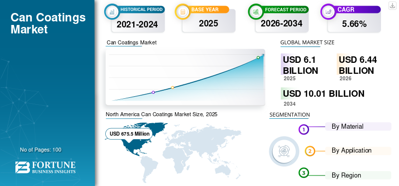 Can Coatings Market