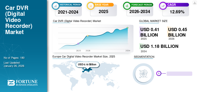 Car DVR (Digital Video Recorder) Market