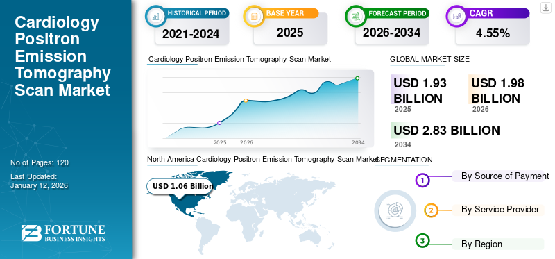Cardiology Positron Emission Tomography Scan Market