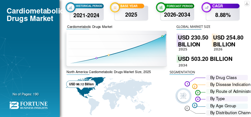 Cardiometabolic Drugs Market