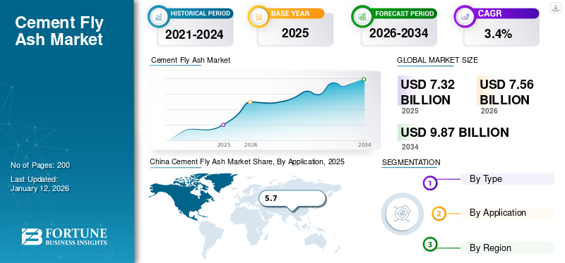 Cement Fly Ash Market
