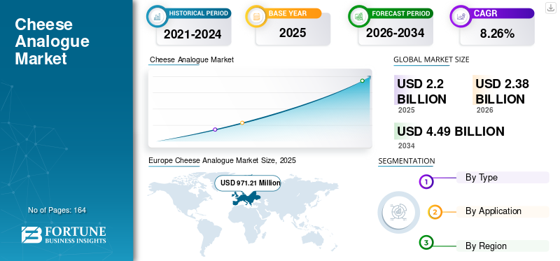 Cheese Analogue Market