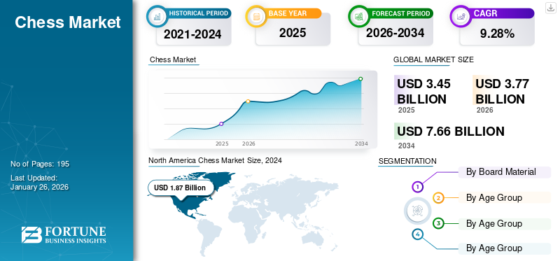 Chess Market