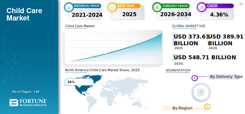 Child Care Market