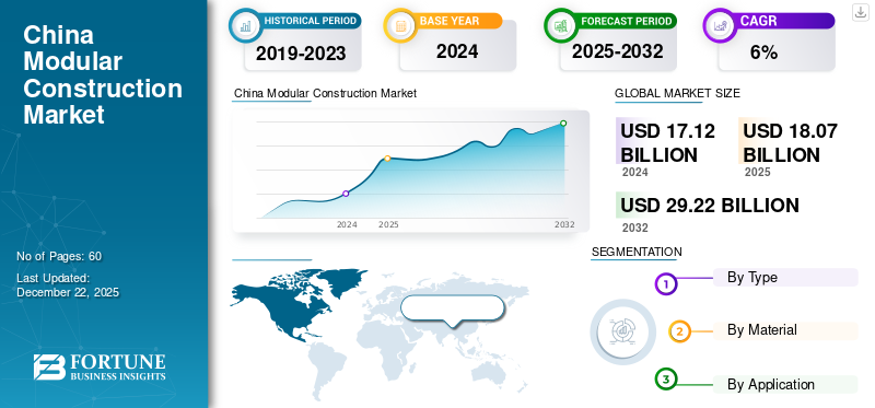 China Modular Construction Market