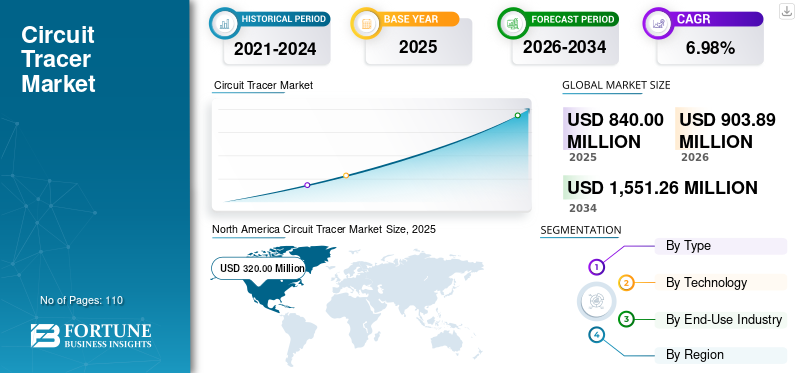 Circuit Tracer Market