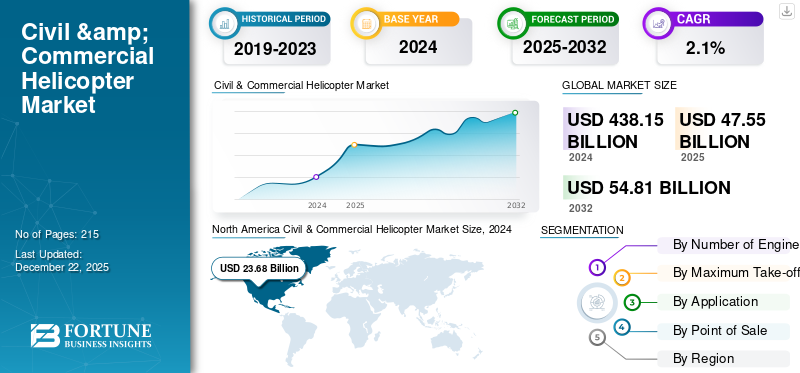 Civil & Commercial Helicopter Market
