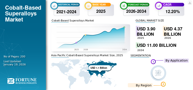 Cobalt-Based Superalloys Market