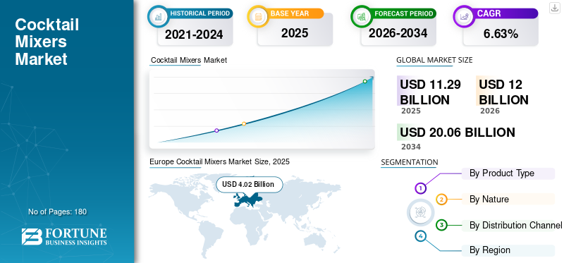 Cocktail Mixers Market
